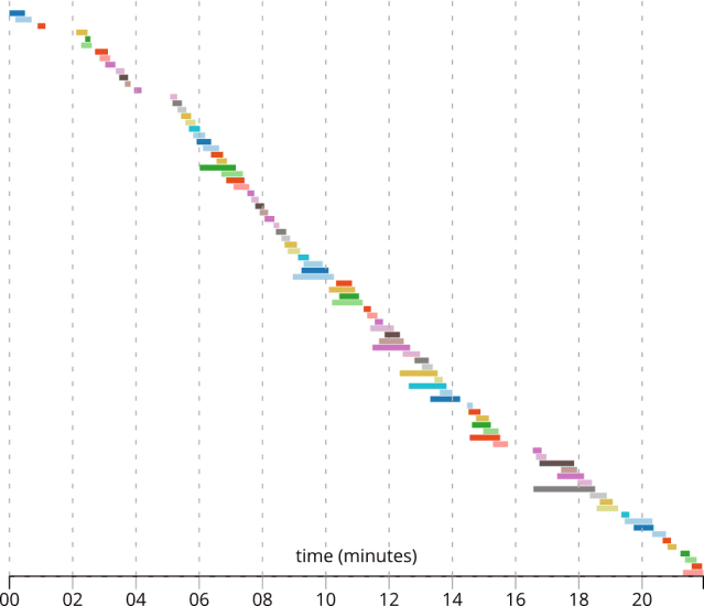timeline chart of massflash