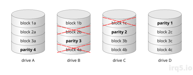 RAID 5 array with damaged blocks