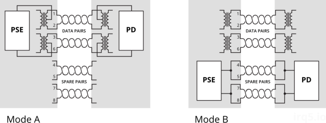 PoE mode A & B wiring diagram