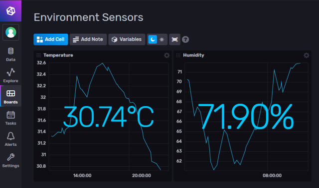 a dashboard containing two line graph panels for our temperature and humidity readings, respectively